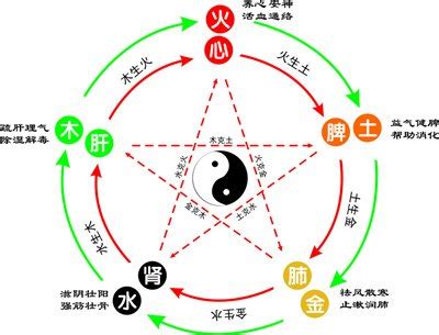 怡 五行|怡字的五行属性很多人说是土，但也有人说应属火，请真正懂的人。